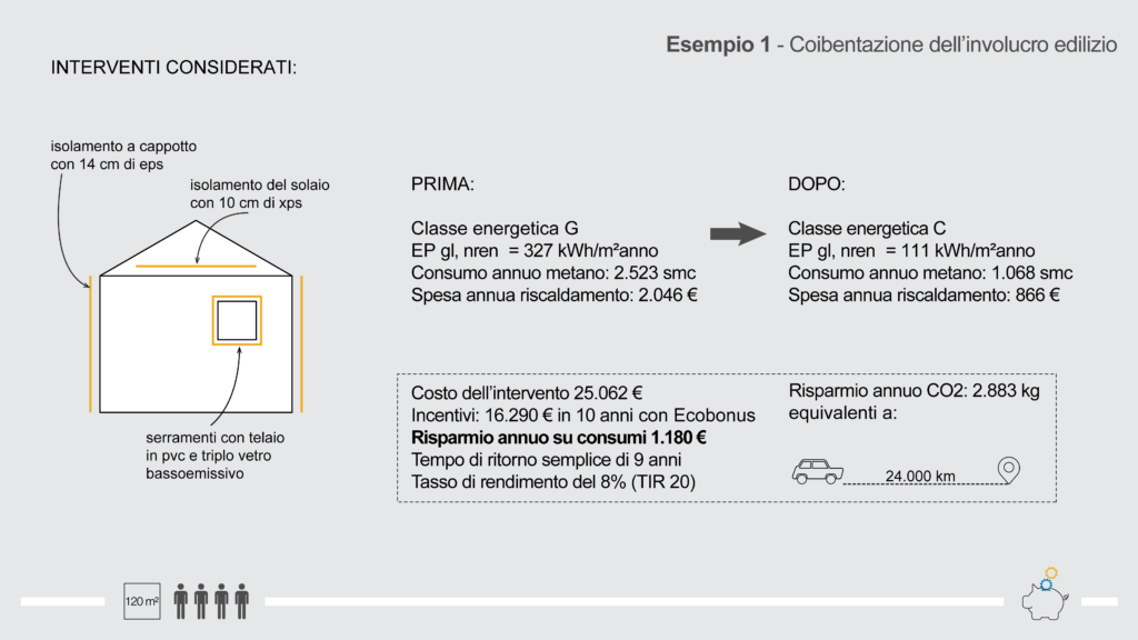 Esempio 1-involucro Sportello Energia FVG