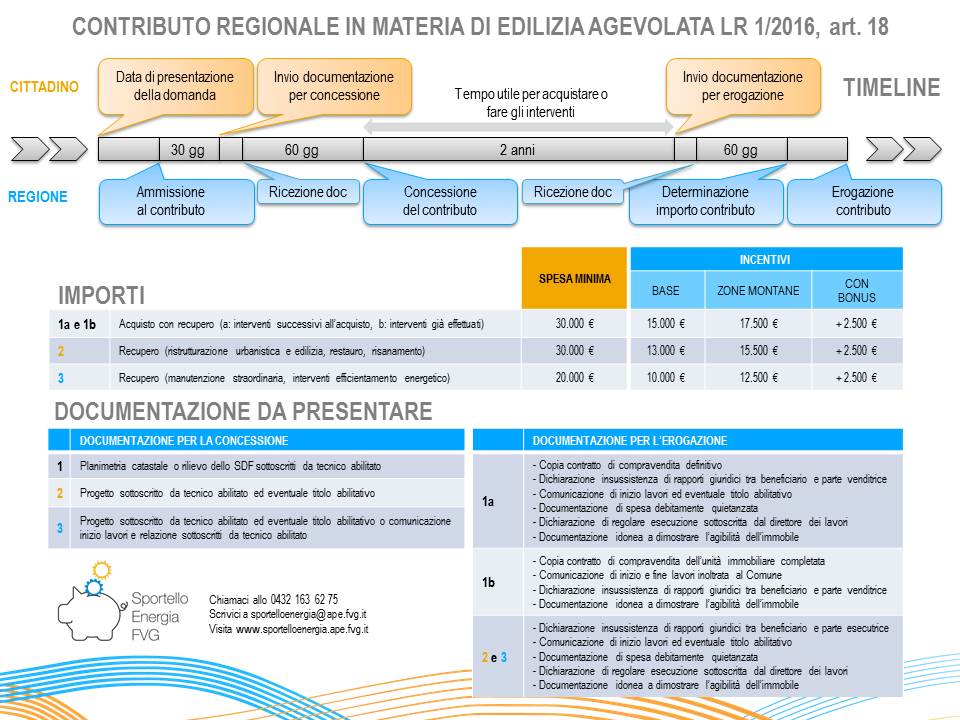 Timeline contributo regionale Sportello Energia FVG r1