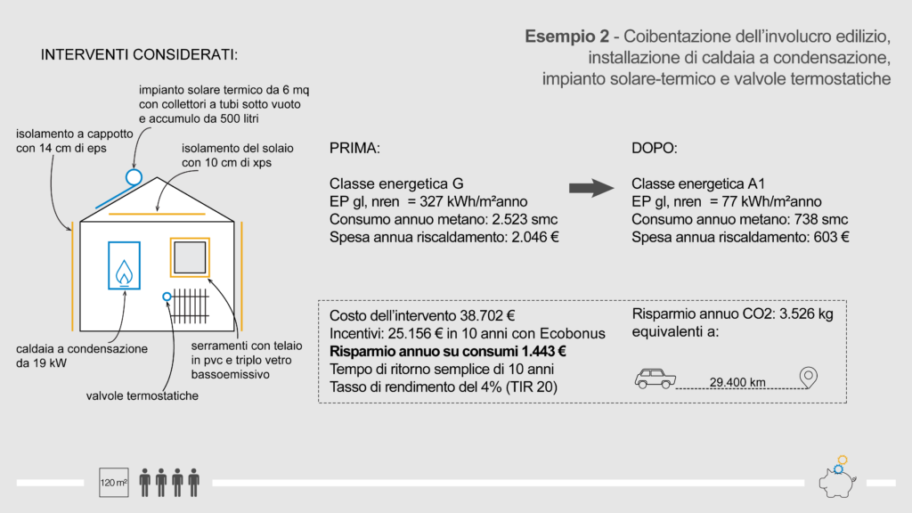 Esempio 2-solare