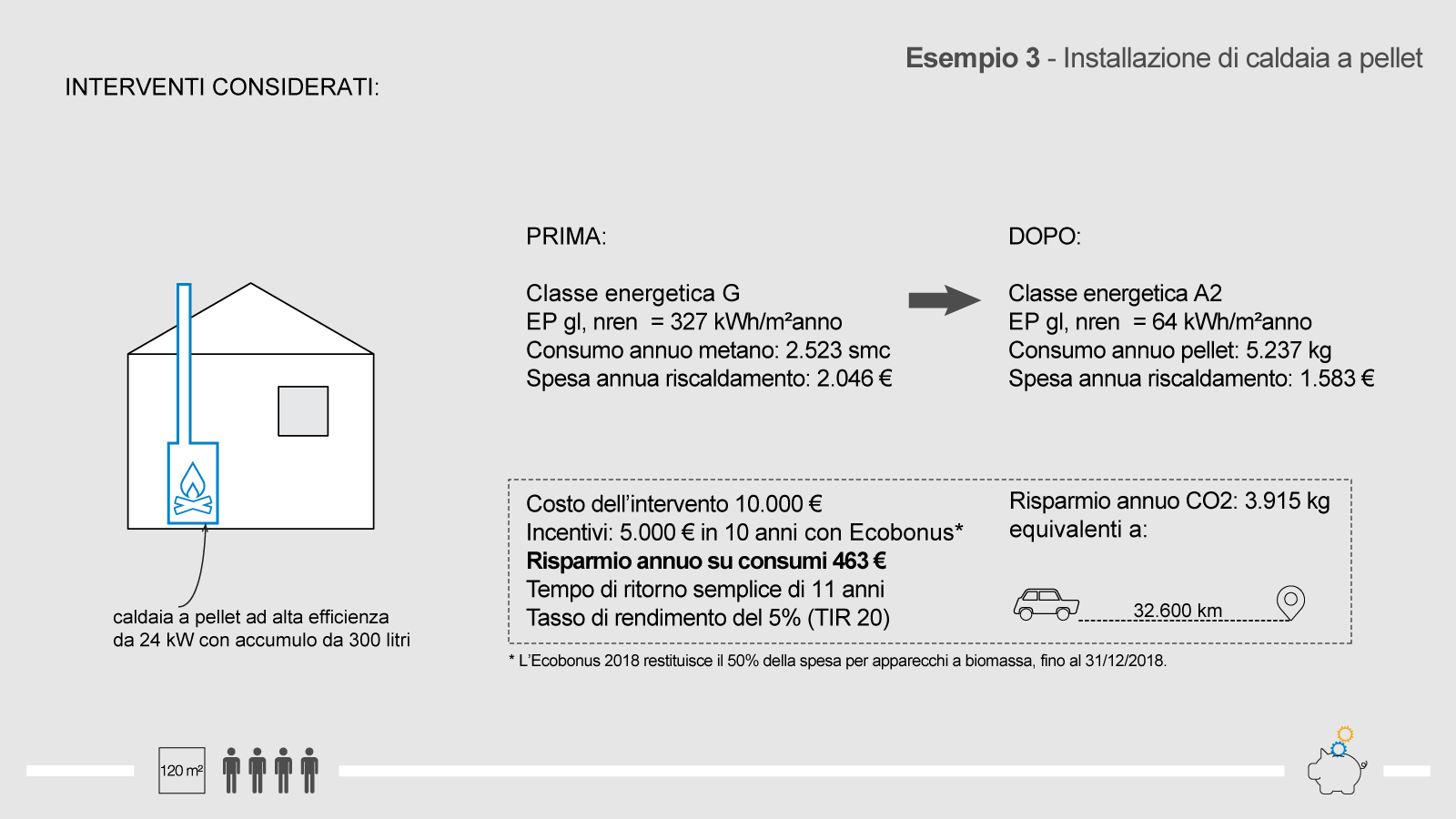 Esempio 3-biomassa 2018 Sportello Energia FVG